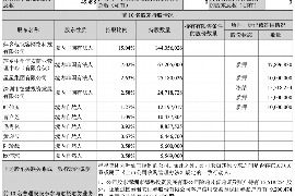 怀仁商账追讨清欠服务